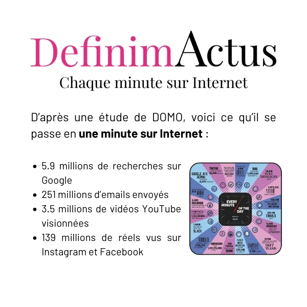 Infographie montrant les statistiques d'utilisation d'Internet chaque minute en 2024