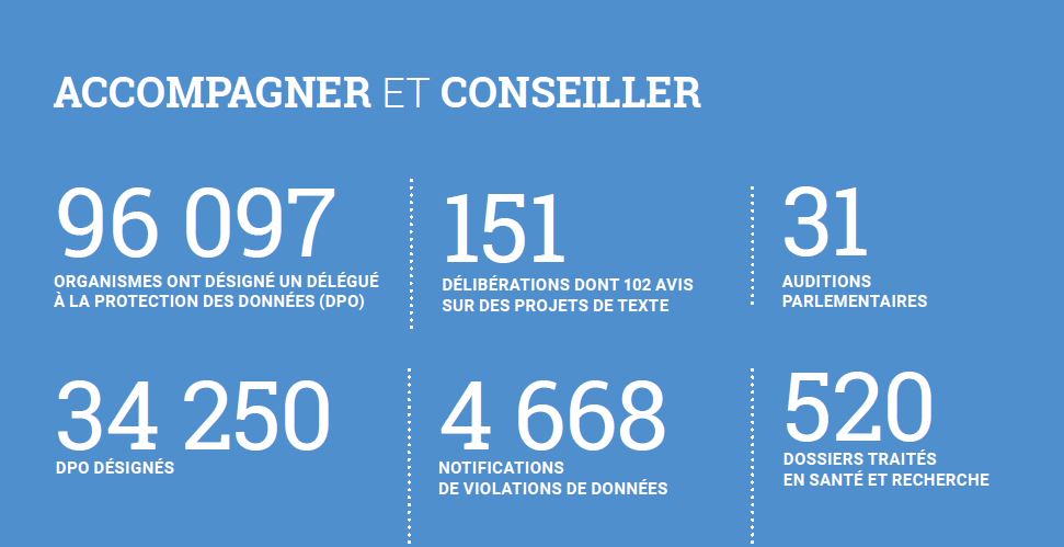 accompagner et conseiller