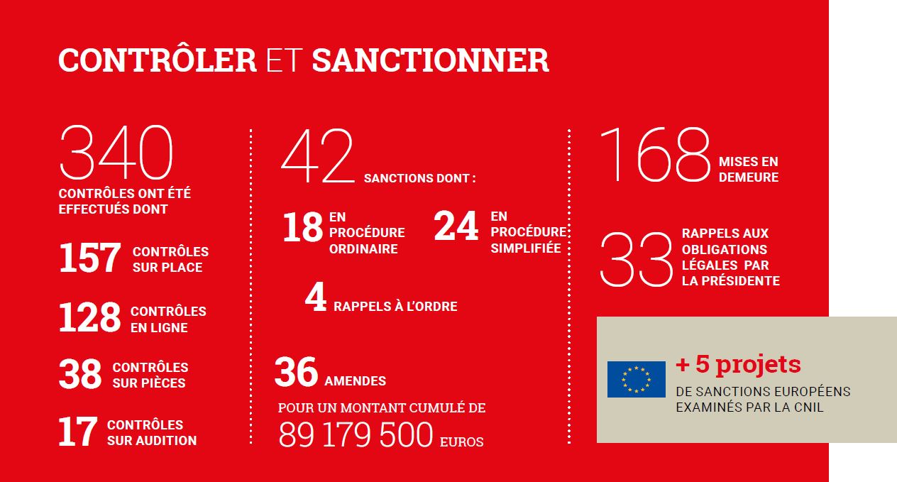 contrôler et sanctionner
