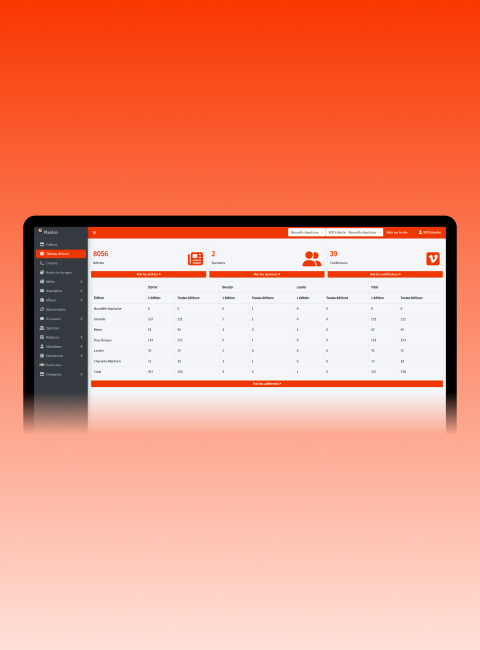 Développement CMS Placéco back-office complet gestion éditions locales encarts pub newsletters responsive Développement CMS Placéco back-office complet gestion éditions locales encarts pub newsletters responsive