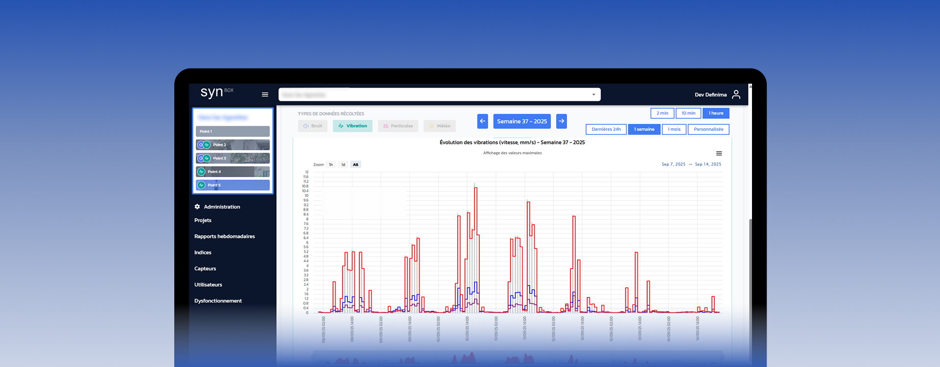 application metier traitement donnees capteurs iot big data react symfony flux temps reel