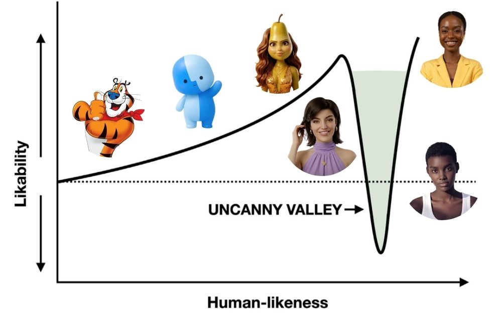 maturité digitale public cible Uncanny Valley expérience utilisateur design graphique
